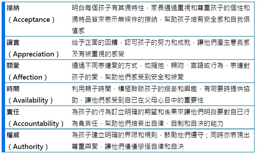 table1
