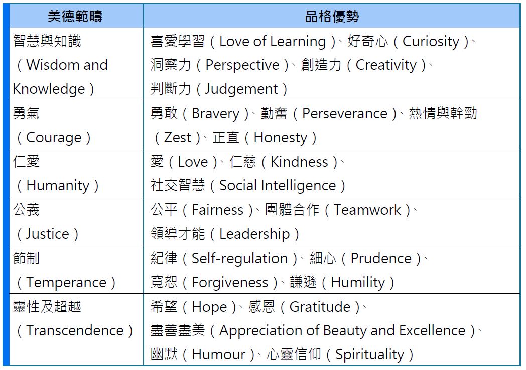 table2